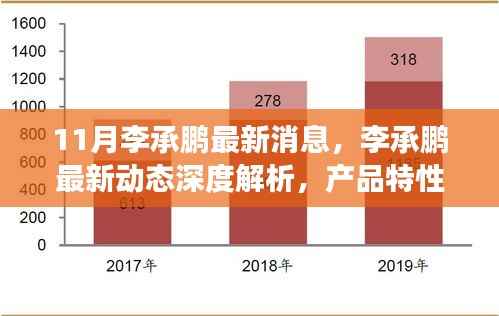 李承鹏最新动态深度解析,产品特性、用户体验与目标用户洞察